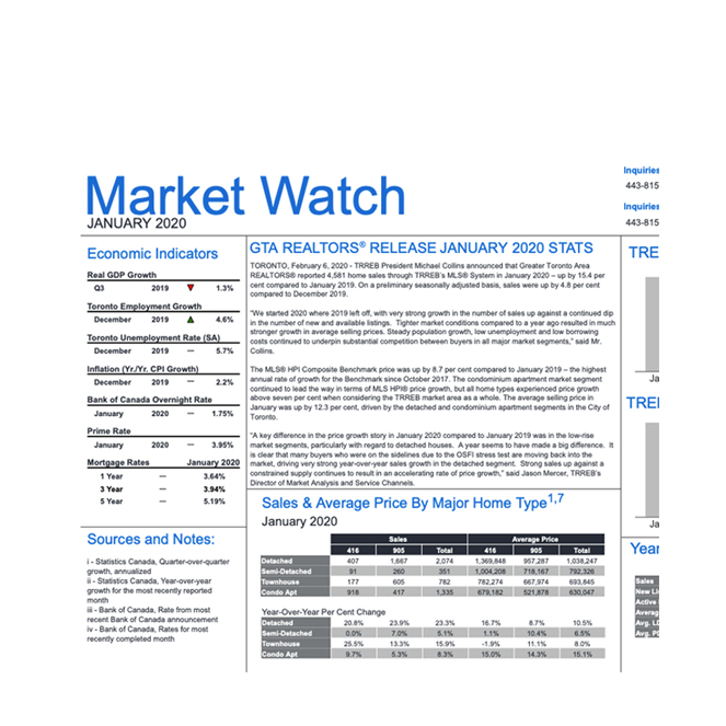 January Posts Strong Sales | Market Watch