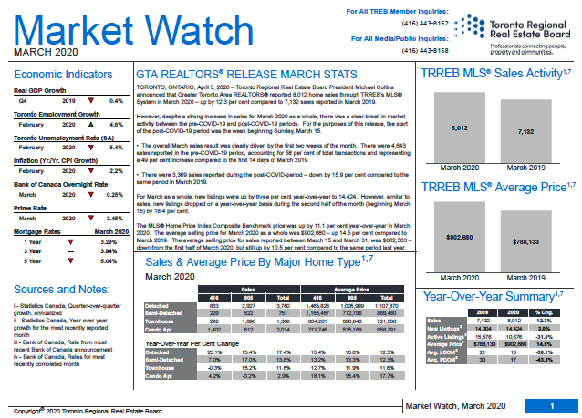 March Market Watch | A Month Like No Other